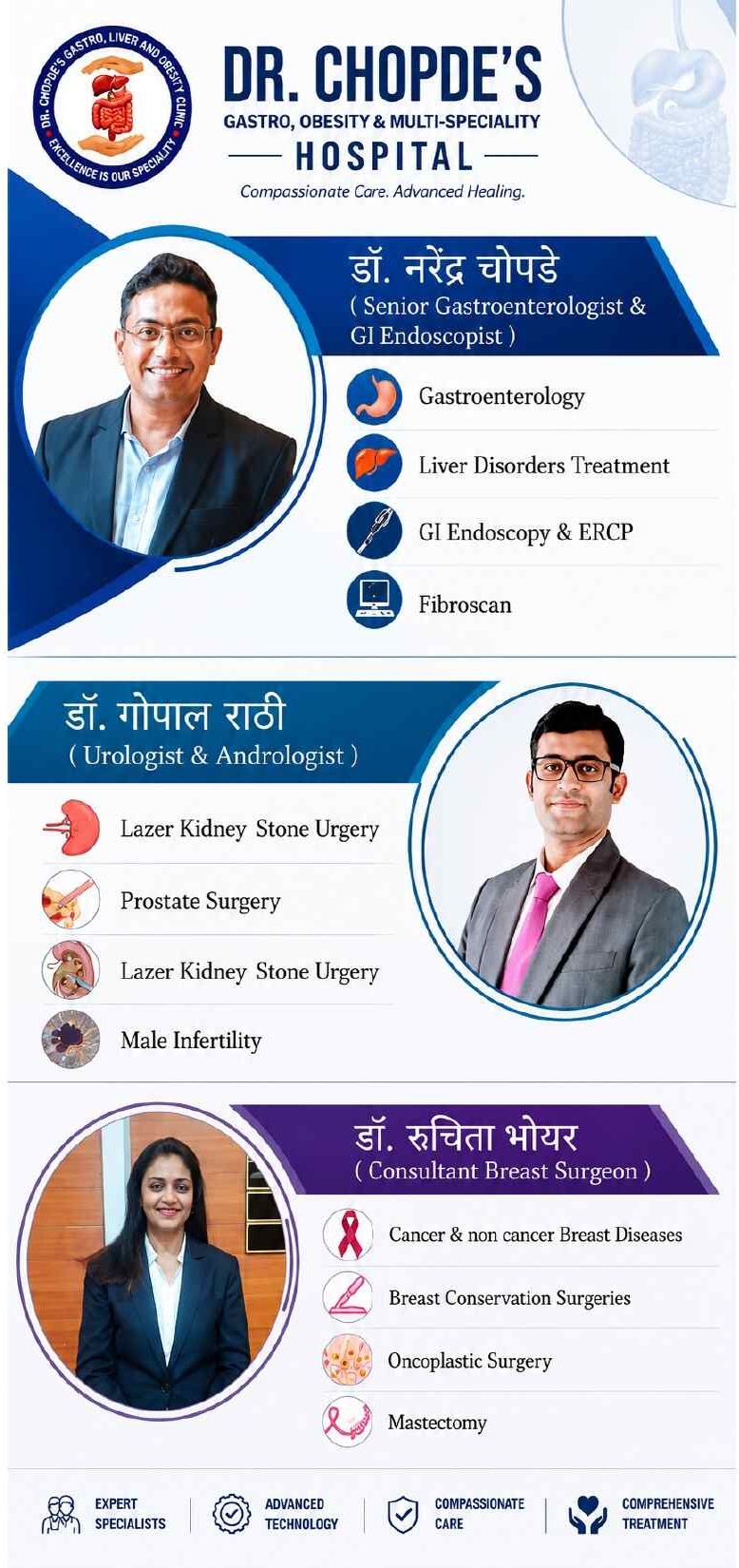 Dr. Chopde's Hospital - Doctors and Staff